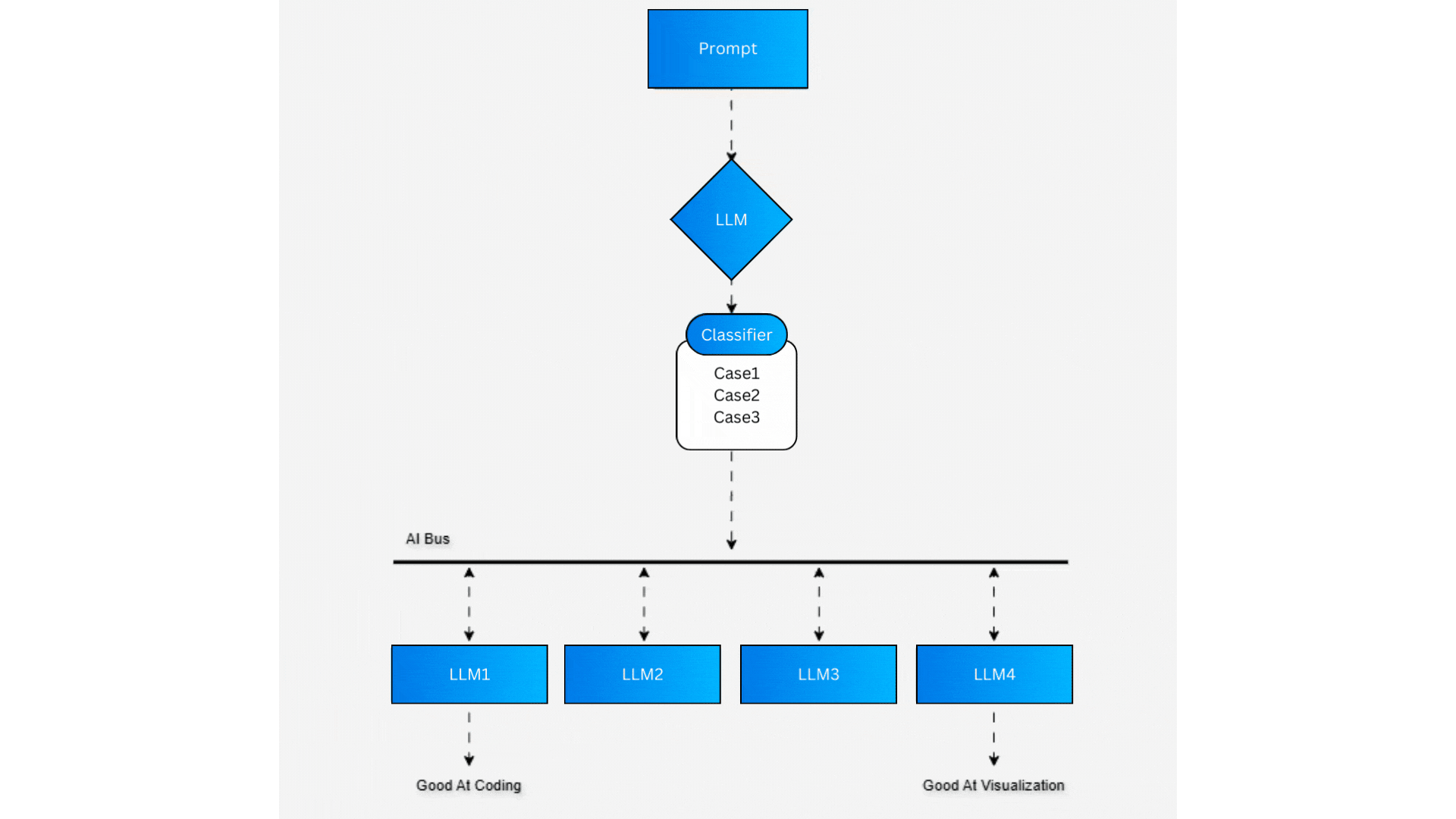 ai presentation gif